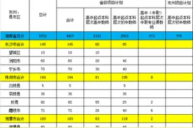 有编有岗！湖南11所本科高校招5703名高中起点公费定向师范生图片