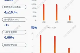 牧高笛：证券事务代表辞职图片