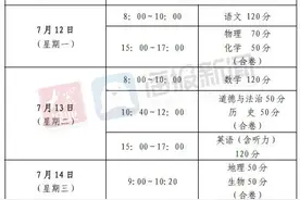 25220人！枣庄2020年高中招生计划公布图片