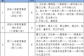 学区公布！龙游、江山义务教育段招生公告出炉图片