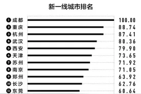 合肥配吗？图片