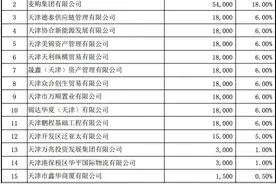 三六零将获民营银行牌照：斥资近13亿拟购金城银行三成股份图片