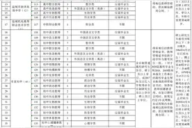 招聘公告！今起报名！图片