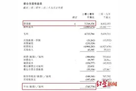 潮牌"鼻祖"也撑不住了！巨亏7个亿、暴跌80%，减薪休假，更有关店潮图片