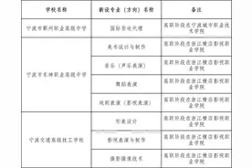 宁波8个新设置专业纳入省教育厅中高职一体化计划图片