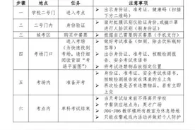 1545名考生赴考！我省体育单招文化考试在江汉大学举行图片