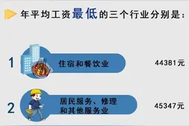 你达标了吗？内蒙古平均工资出炉图片