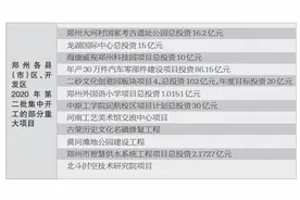 总投资3179亿元！郑州267个重点项目集中开工图片