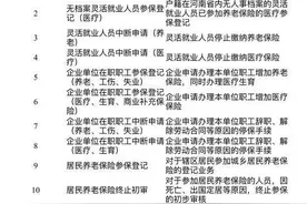 联播pro：持续高温 河南启动抗旱Ⅳ级应急响应图片