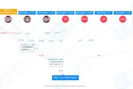 汪涵代言爱钱进被立案，涉借款人逾千万图片