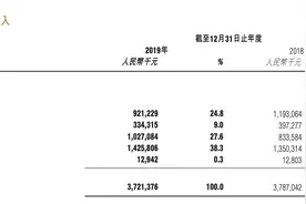 股价新高不持久，拿下Esprit的GXG母公司稳吗？图片