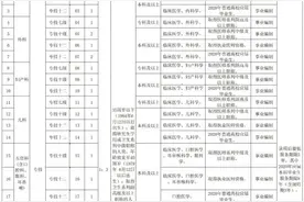 宿豫区来龙中心医院招聘事业编制工作人员26名图片
