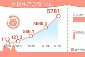 这些数字，漂亮！图片