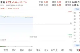 “主动退市第一股”中国二重满血复活，前十大流通股东8家是银行图片
