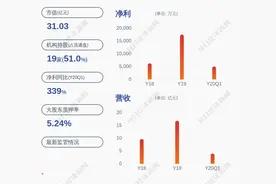每股2.81元！大金重工：两位核心员工被授予限制性股票500万股，2.81 元/股图片