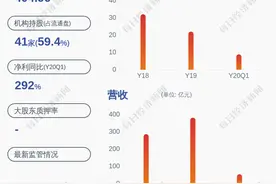 卸任！金风科技：董事古红梅辞职图片