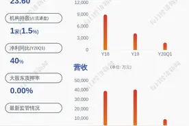 减持！南方轴承：控股股东大宗交易减持公司股份678万股图片