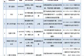 41批次进口不合格儿童用品公布，涉及Lego、Zara等品牌图片