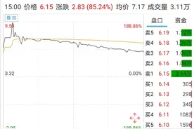 时间线丨 "主动退市第一股"ST国重装的“重生”之路图片