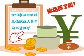 2019年河北城镇单位就业人员平均工资出炉 这三个行业工资最高图片