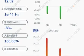 熊猫金控：中泰信托起诉要求实控人赵伟平等支付10亿元图片