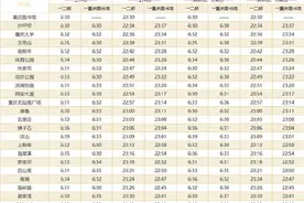 重庆轨道交通发布新版时间表 全线首末班时间统一图片