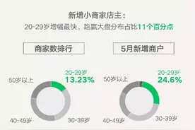 大数据：90后小老板崛起 深圳夜经济最旺图片