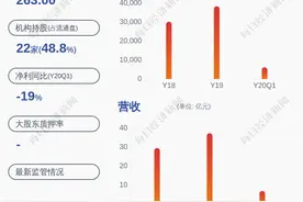 换人！易华录：郭建获监事候选提名图片