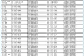 每个人都可能遇上！莫名背债500万 背后藏着开发商和银行的套路图片