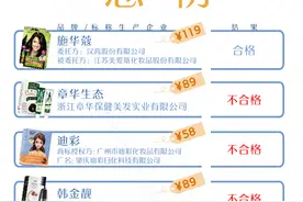 9款染发剂测评：超半数不合格，章华、迪彩、韩金靓、温雅上榜图片