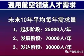 青岛航空科技职业学院、青岛北方航空职业学校，在日照招生了图片