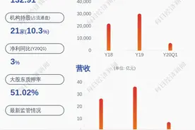 和而泰：证券事务代表赵小婷辞职图片