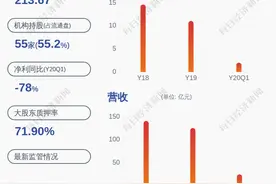 积极推进！中天金融：继续推进重大资产重组图片