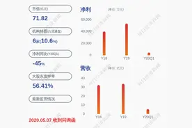 美盈森：控股股东及第二大股东减持1531.32万股，比例达到1%图片
