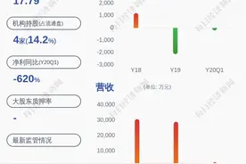 英可瑞：公司股东建水深瑞计划减持不超过220万股图片