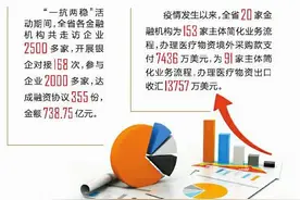 前5月四川外贸进出口增速位列全国第2“稳”字诀背后的金融力量图片