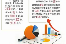 前5月四川外贸进出口增速位列全国第2“稳”字诀背后的金融力量图片
