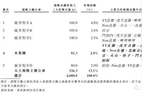 网红、主播们背后神秘的公会究竟有多赚钱？图片