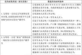 东莞家长注意啦，报名东莞外国语学校的部分生源需现场资格预审图片
