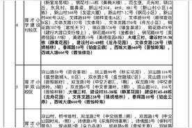 权威发布：大渡口区2020年义务教育学校划片招生范围公布图片
