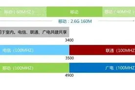 一文看懂5G频谱分配情况图片
