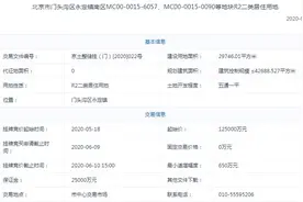 中建联合体底价12.5亿元竞得北京门头沟1宗住宅用地图片