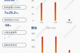 中国外运：招商局集团增持公司H股约4772万股图片