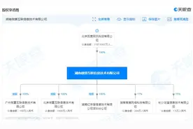 百度并购云游戏厂商“红手指”原高管全部退出图片