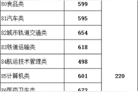 @全省中职生 志愿怎么报，高职分类考试线上咨询会15-16日等你来图片
