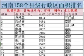 2020年河南158个县面积排名出炉！大卢氏县第一，太强了图片