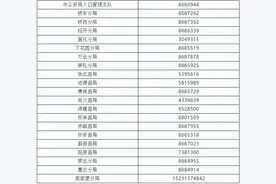 重磅！河北多地落户新政来了图片
