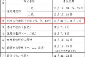 2020年社工考试日期公布图片