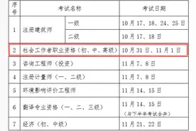 2020年社工考试日期公布图片