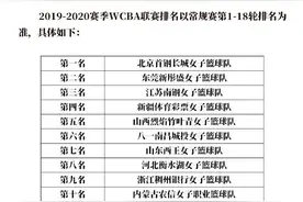 中国篮协：本赛季WCBA联赛后续比赛取消图片